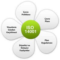 ISO 14001
